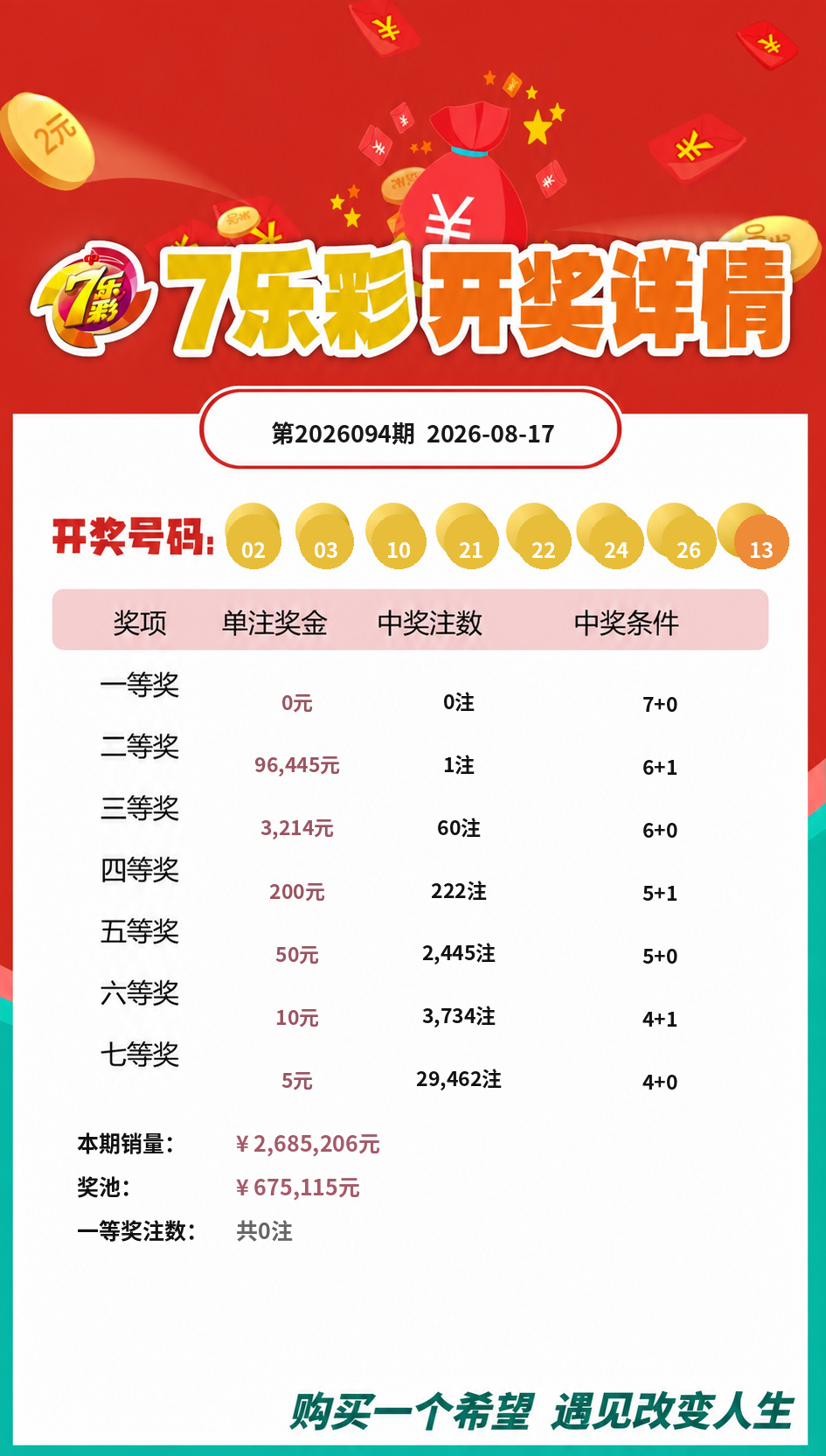 七乐彩数据图