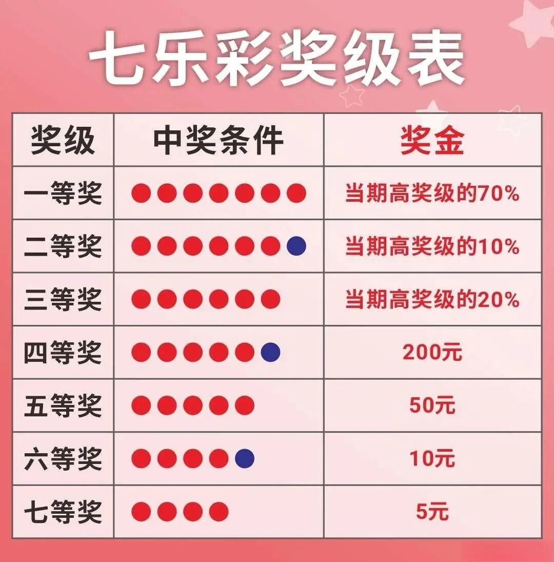 七乐彩数据图