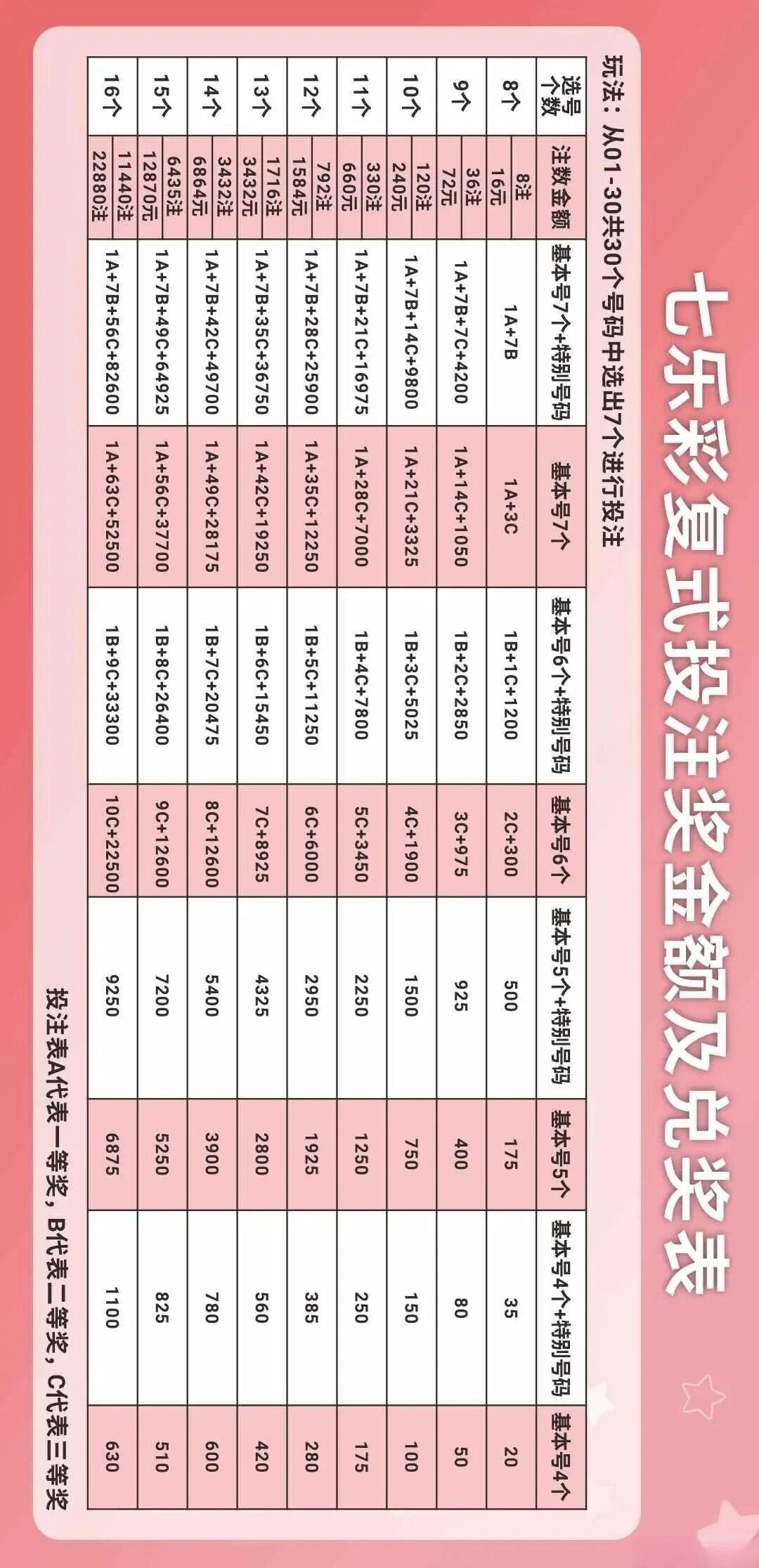 七乐彩数据图