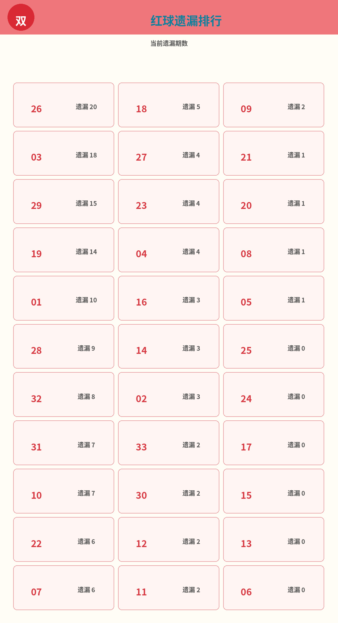 双色球数据图
