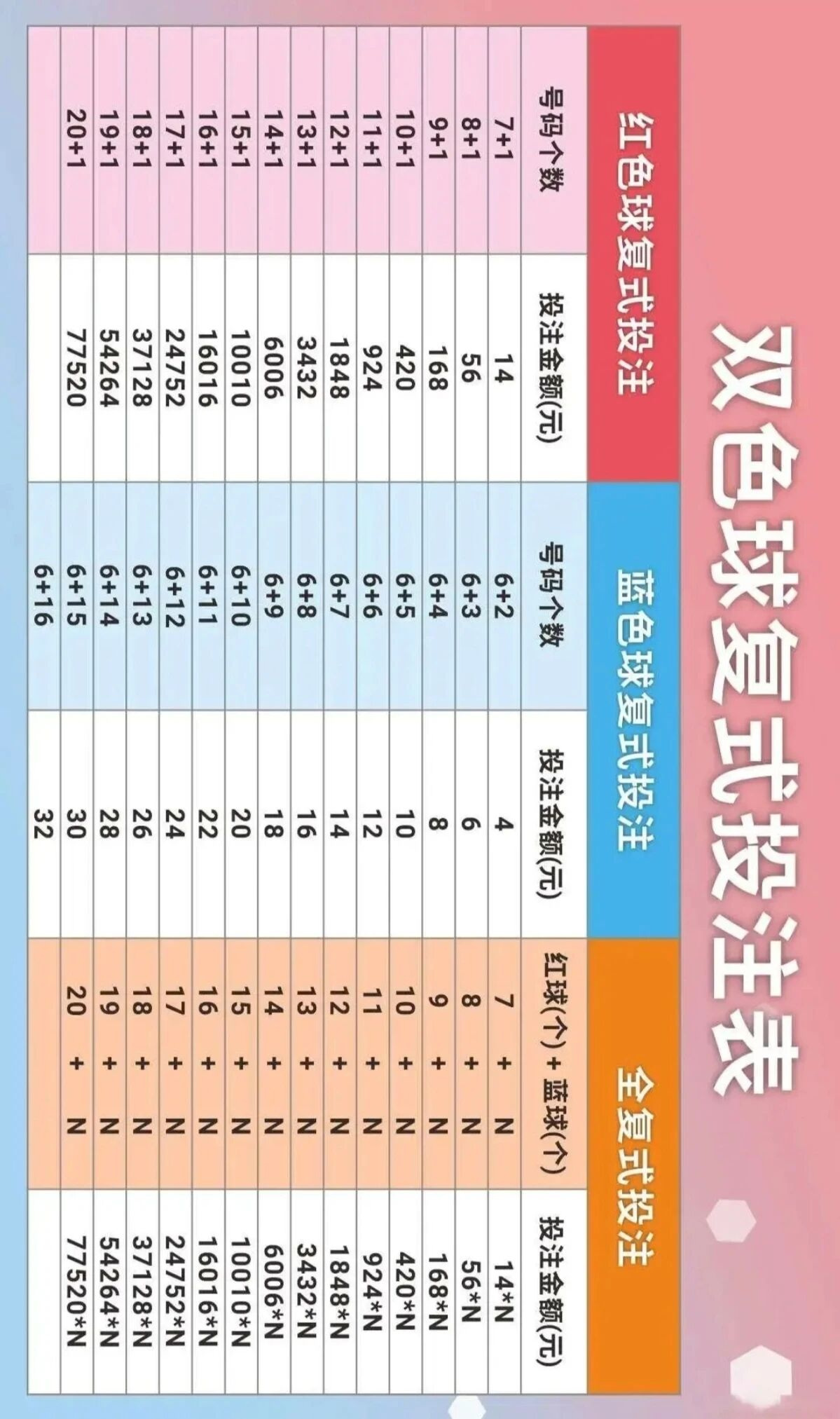 双色球数据图