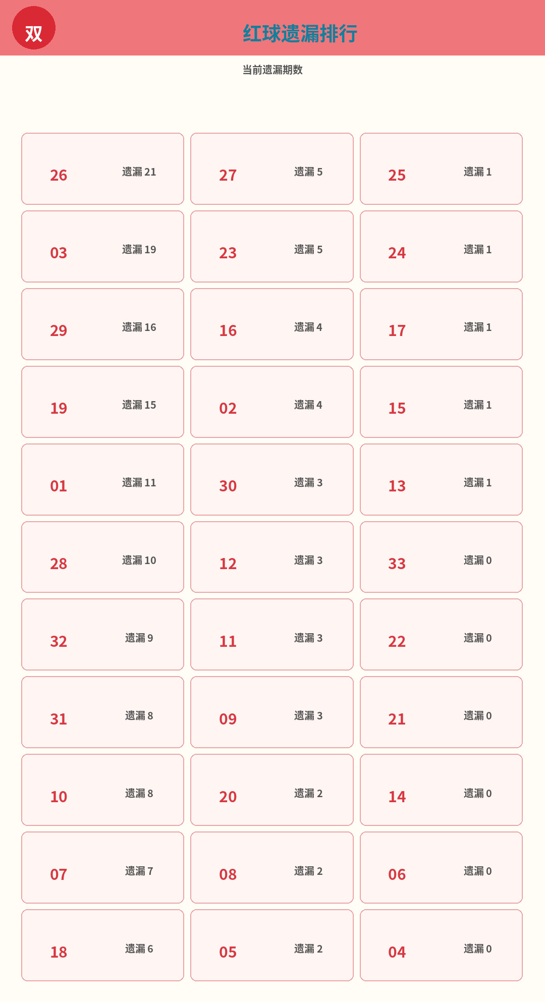 双色球数据图