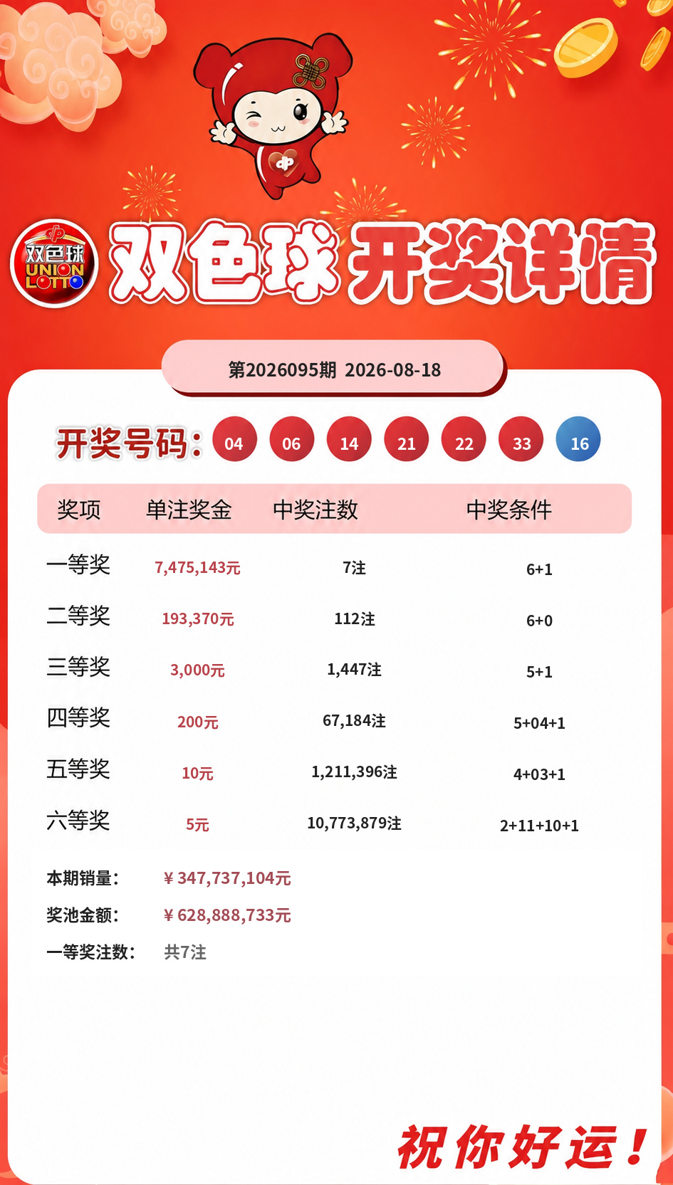 双色球数据图