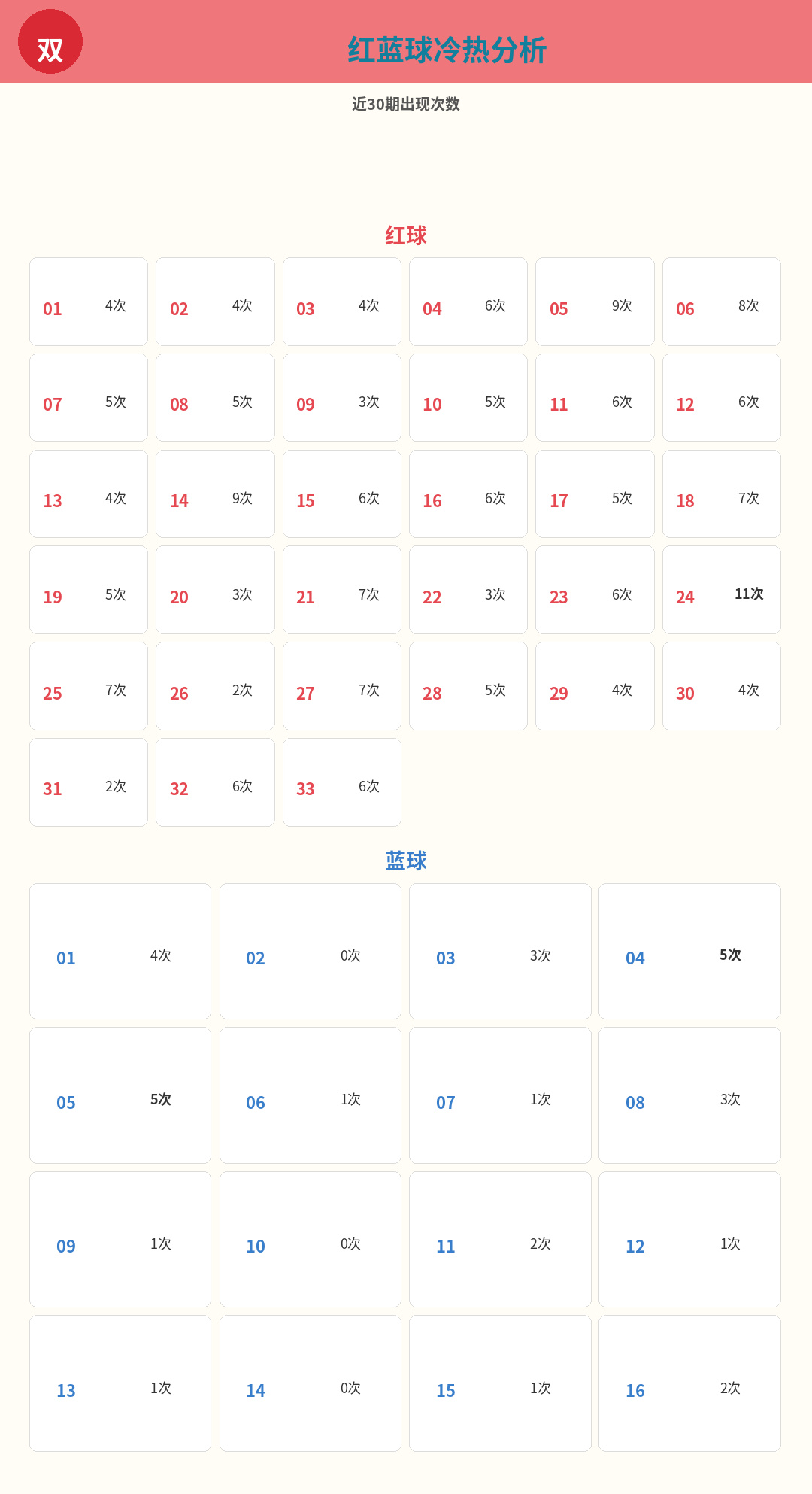 双色球数据图