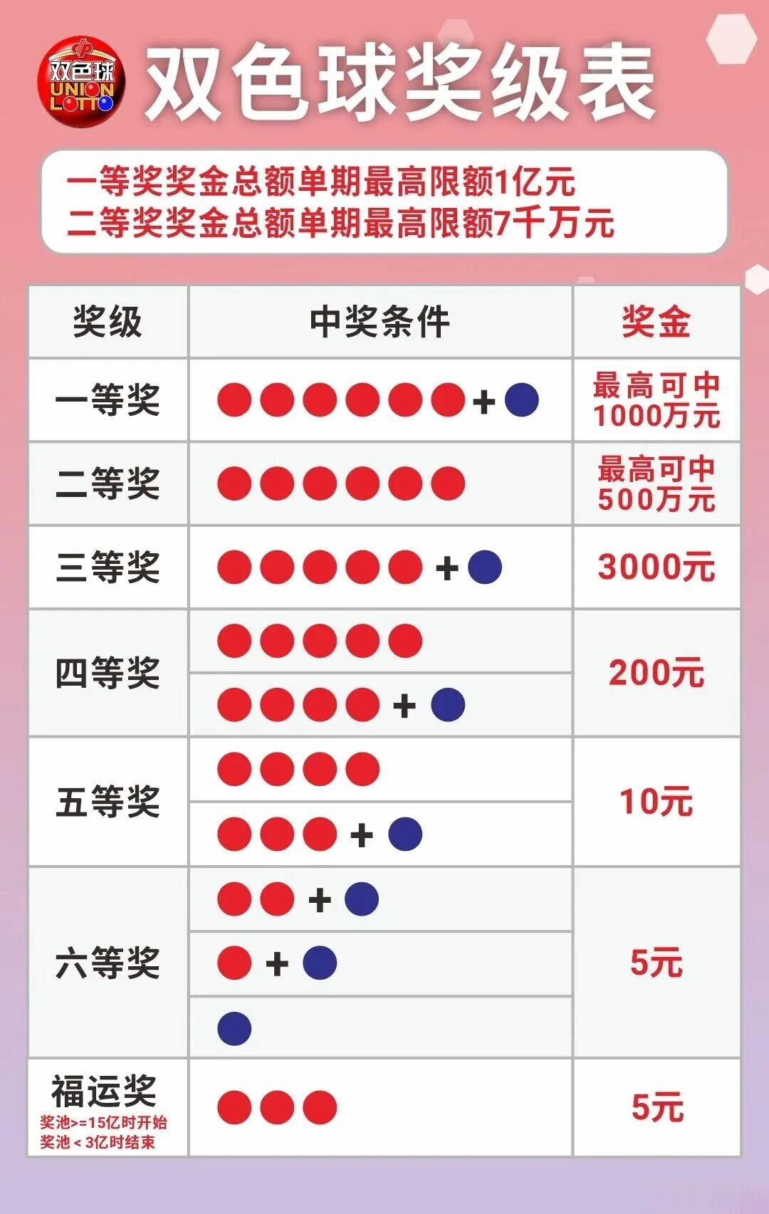 双色球数据图