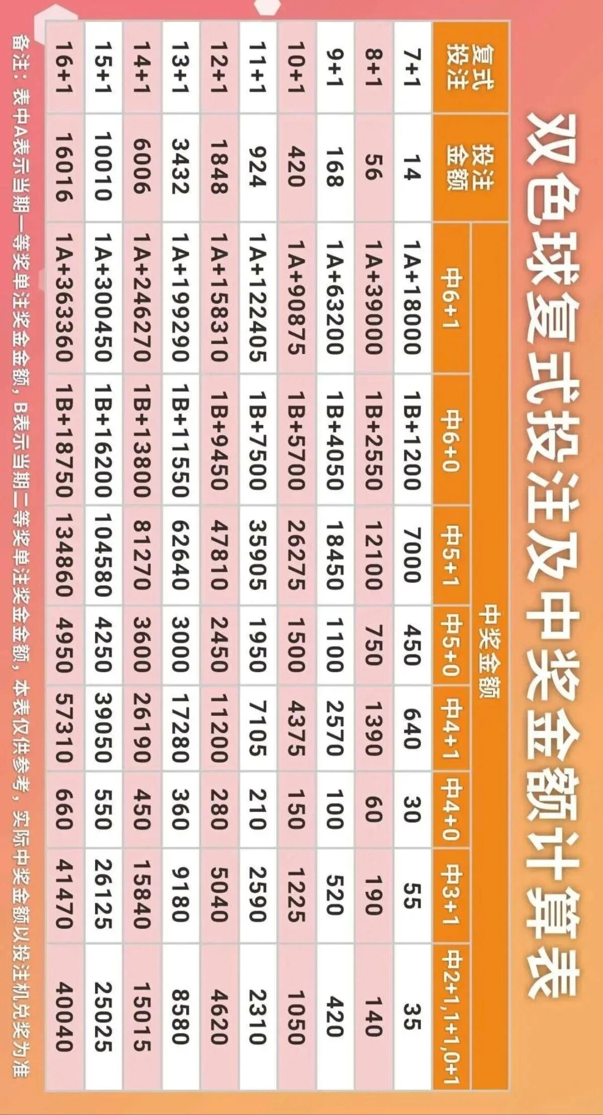 双色球数据图
