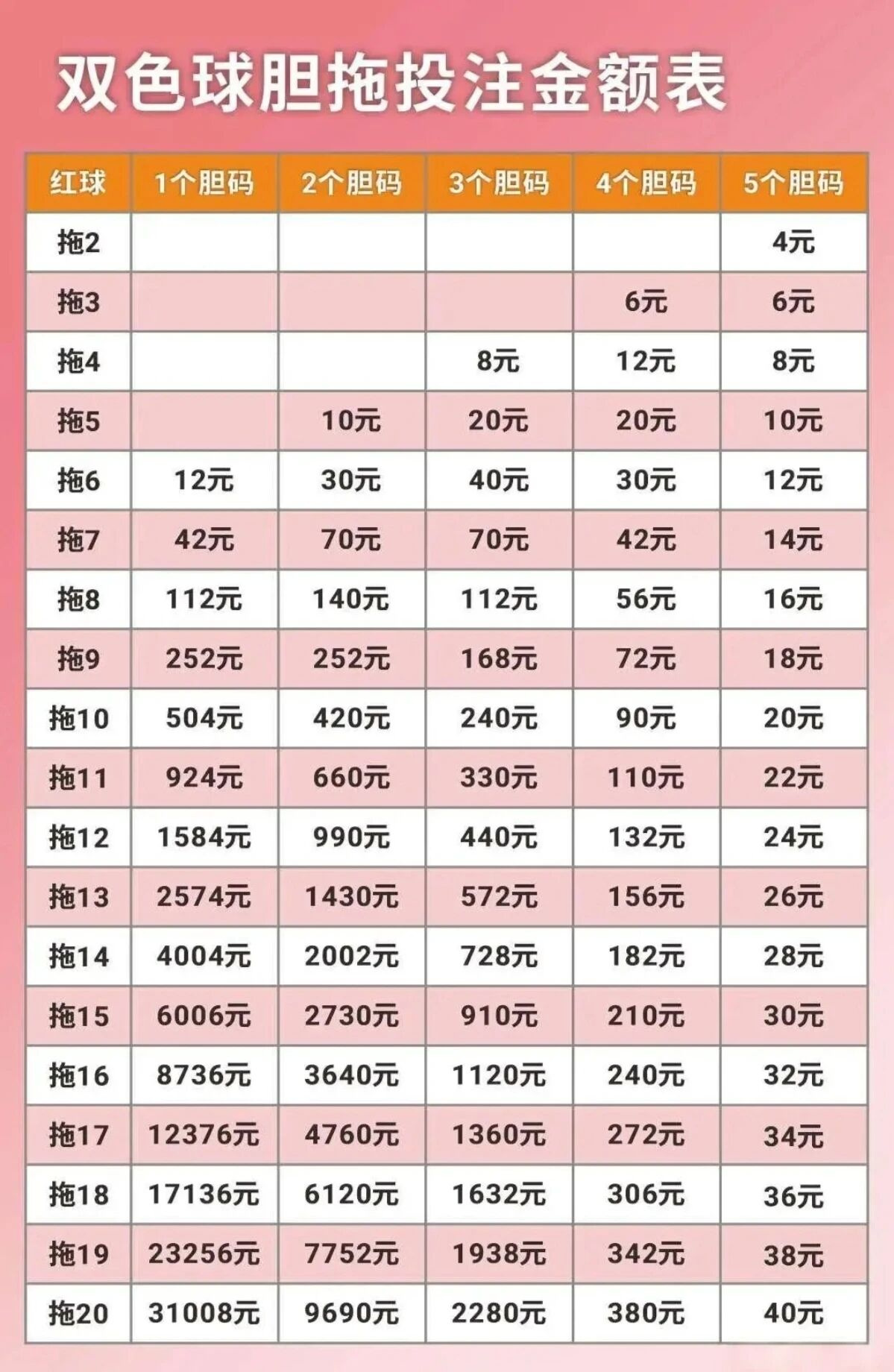 双色球数据图