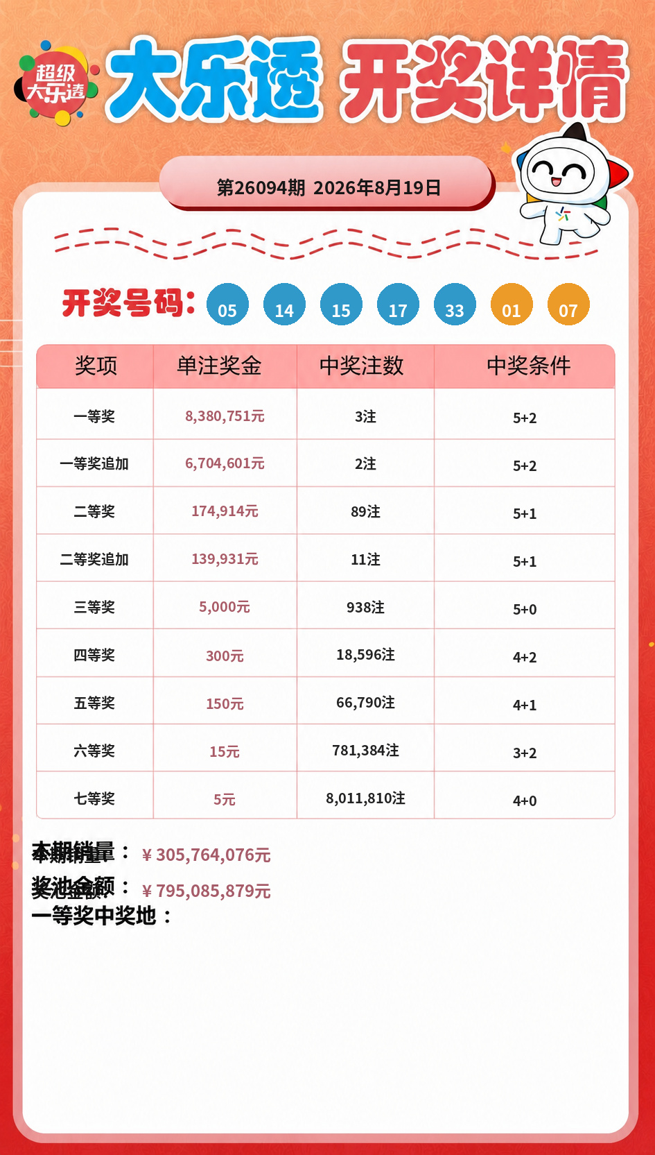 大乐透数据图