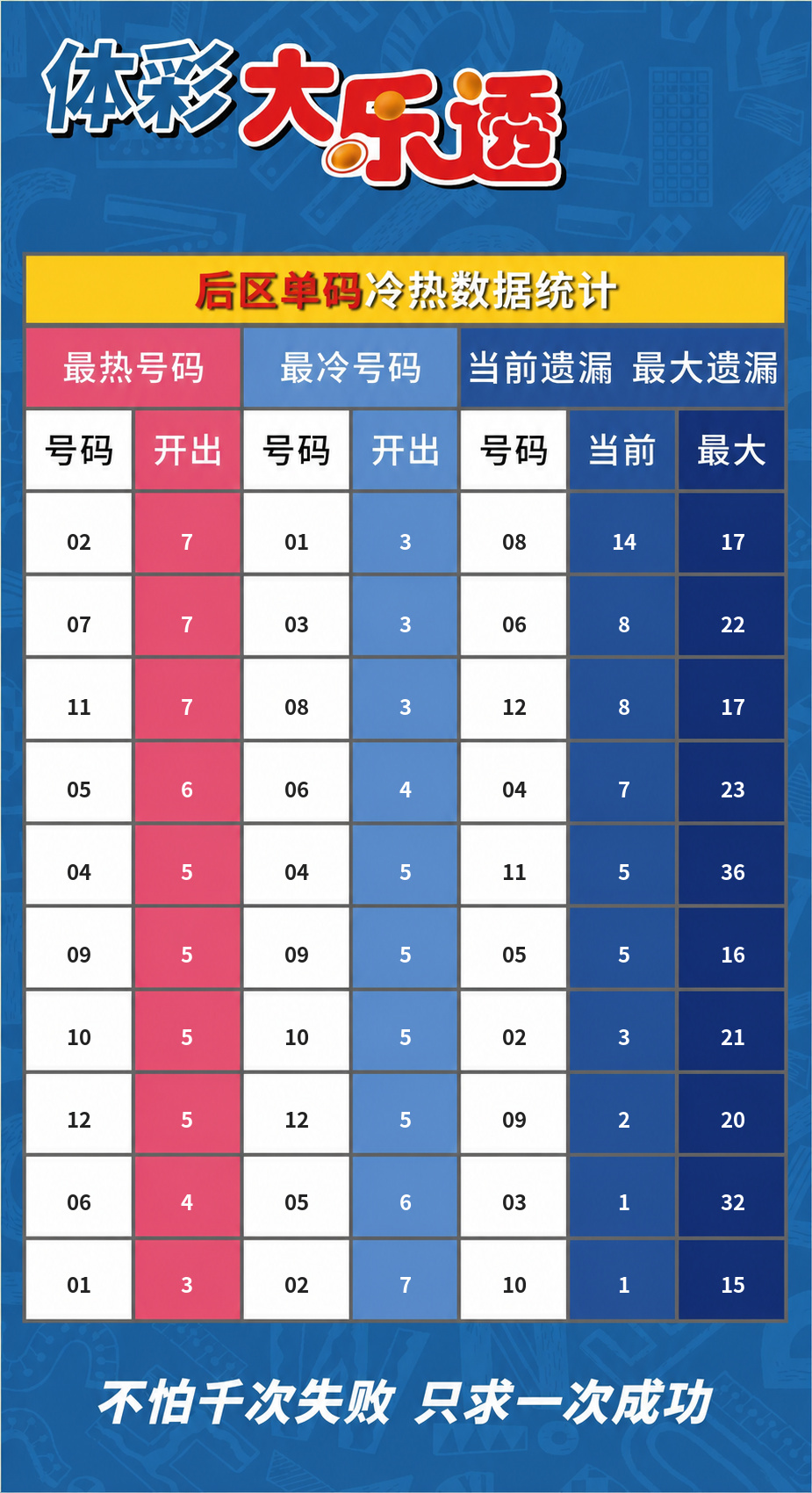 大乐透数据图