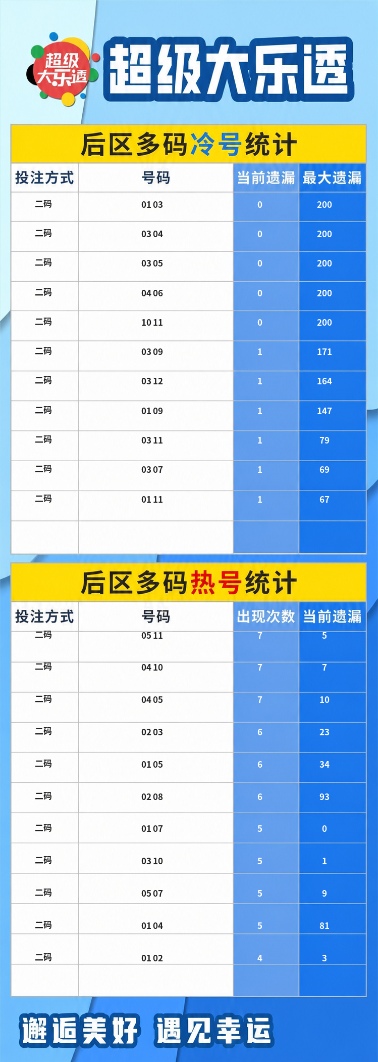 大乐透数据图