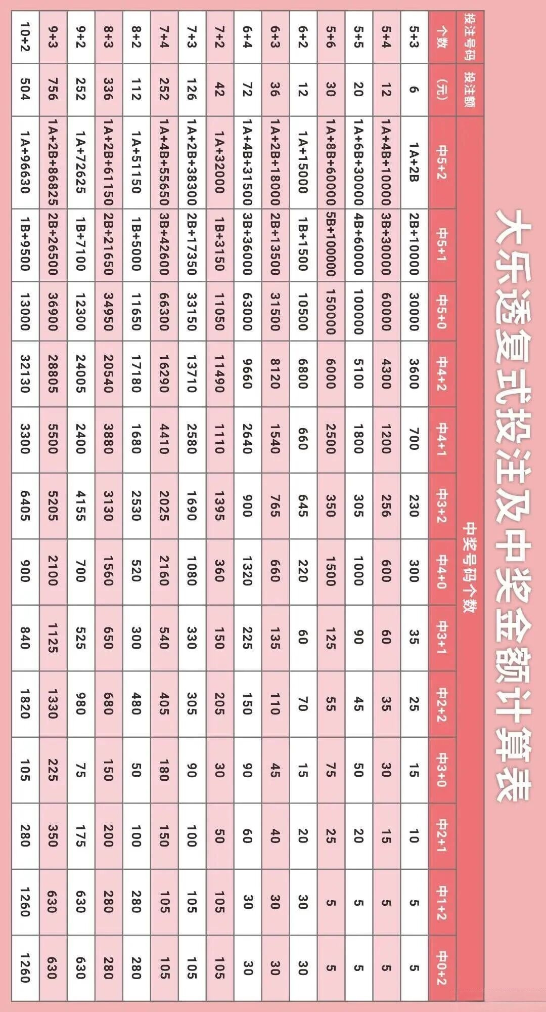 大乐透数据图