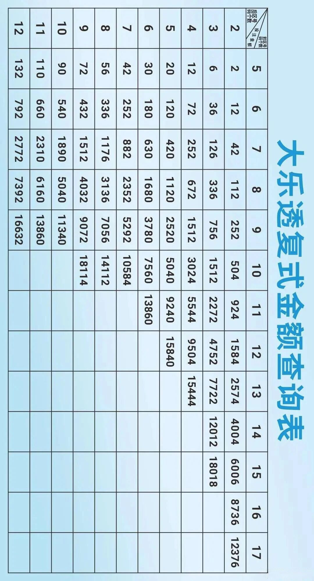 大乐透数据图