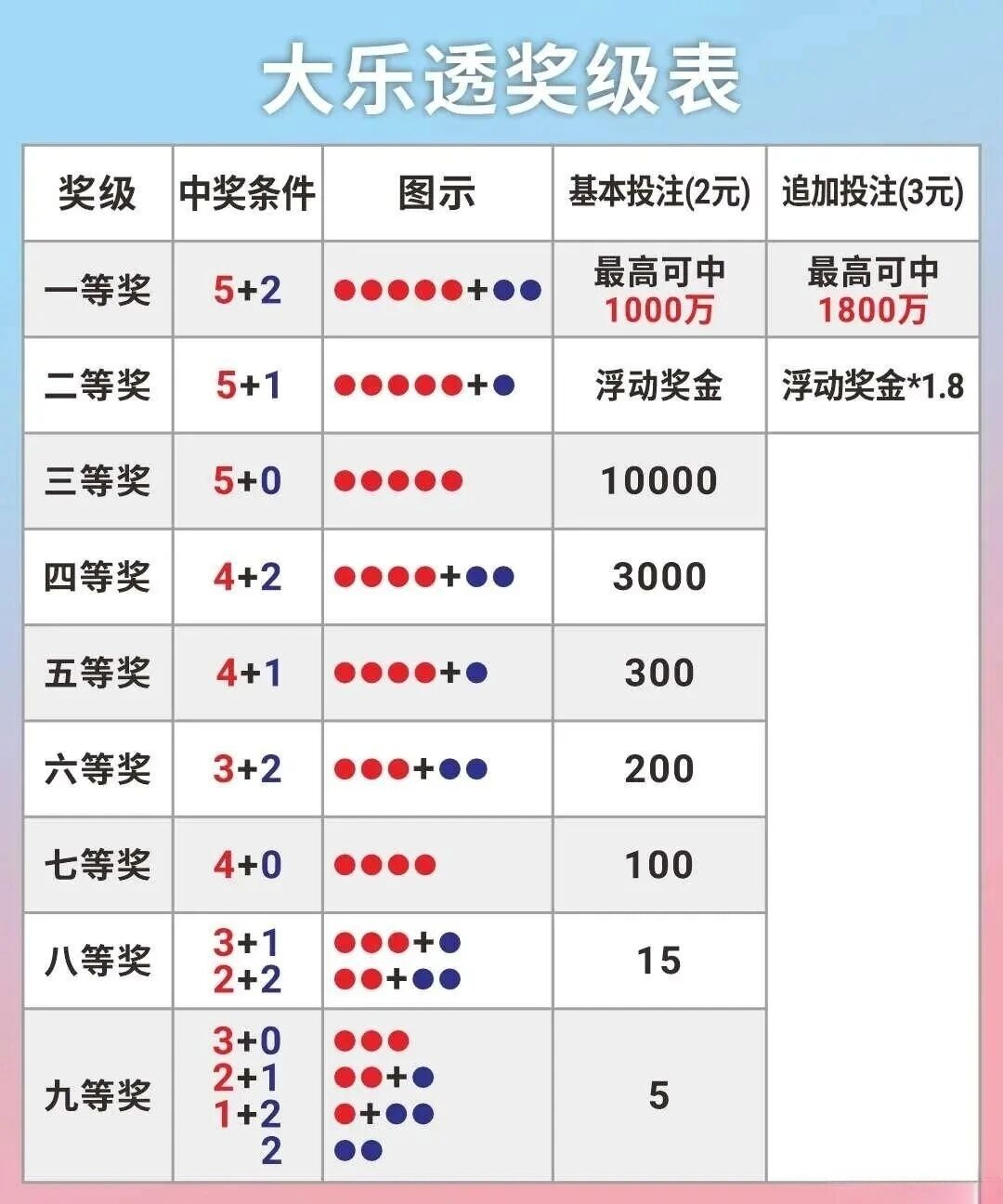 大乐透数据图