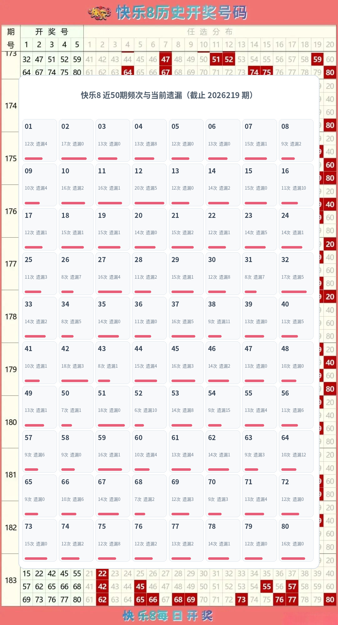 快乐8数据图