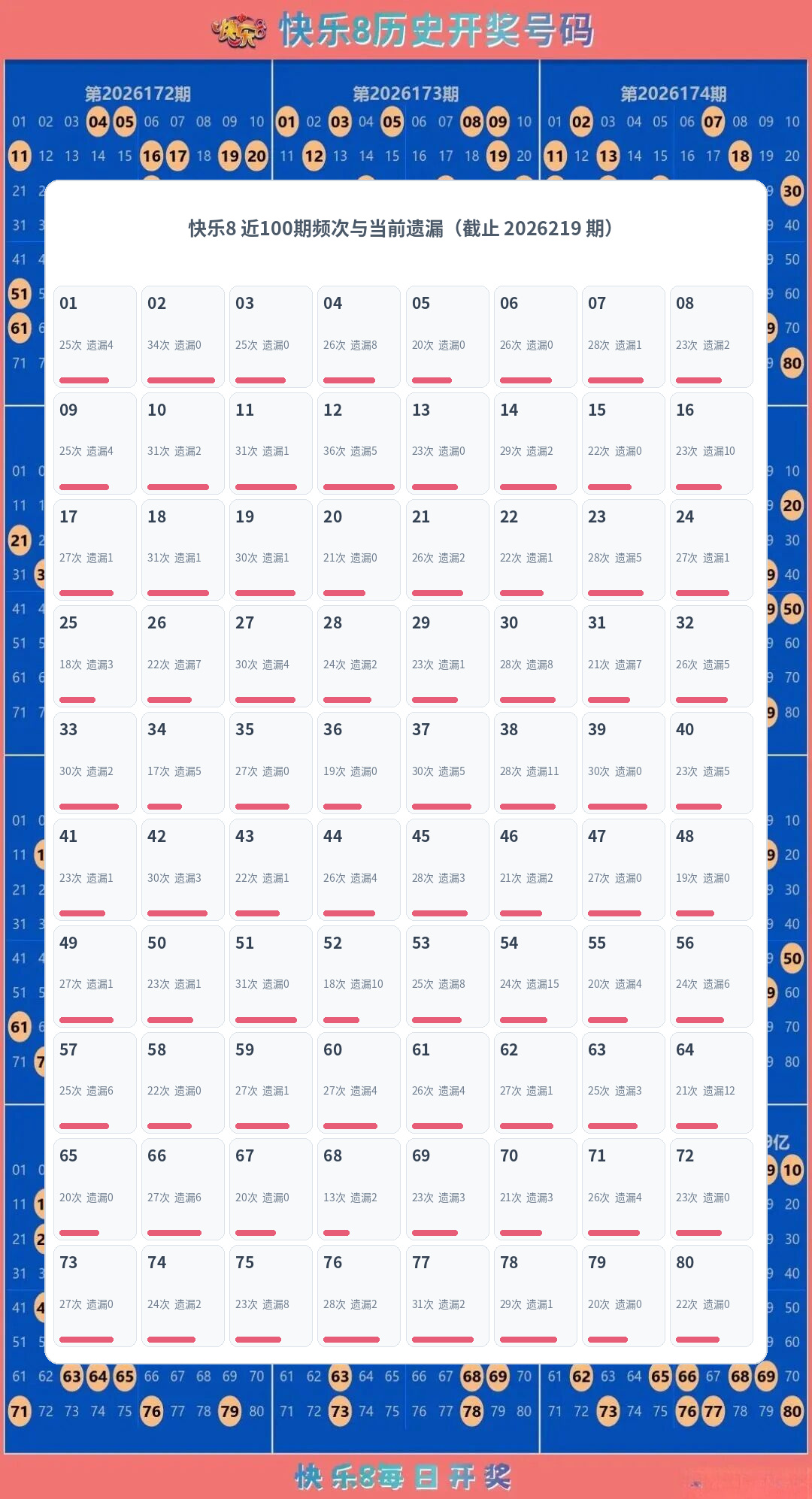 快乐8数据图