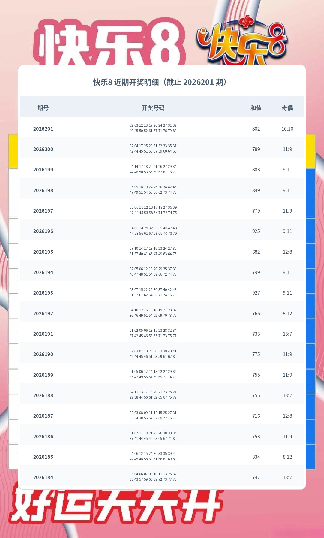 快乐8数据图