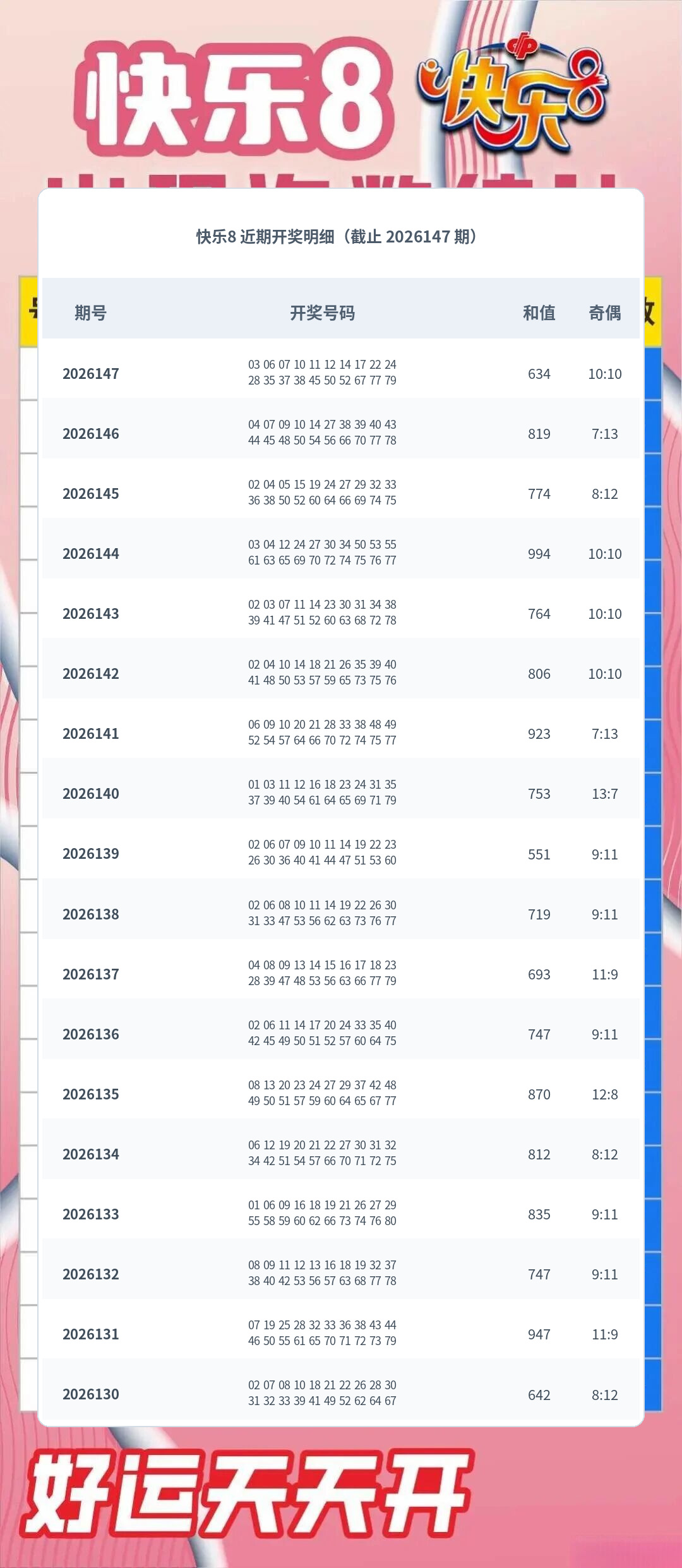 快乐8数据图