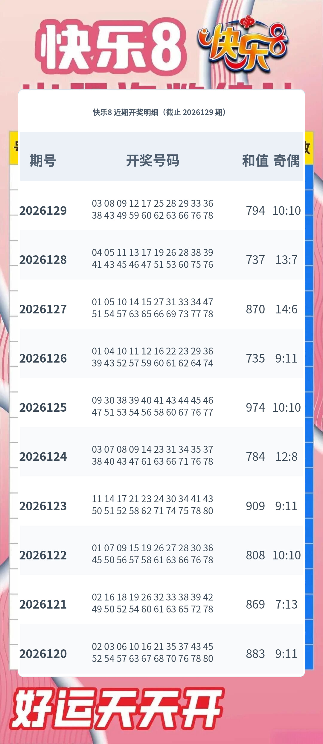 快乐8数据图