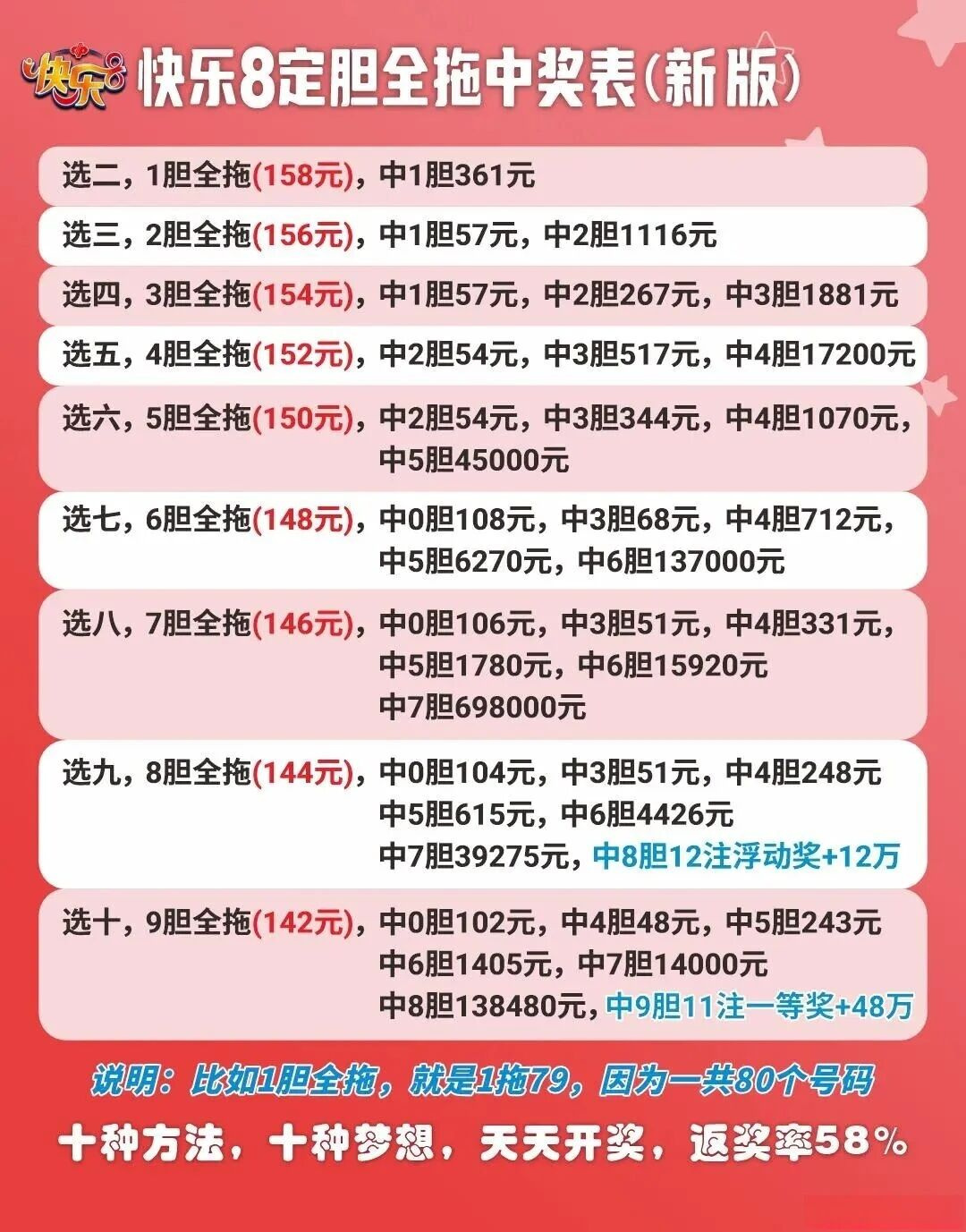 快乐8数据图
