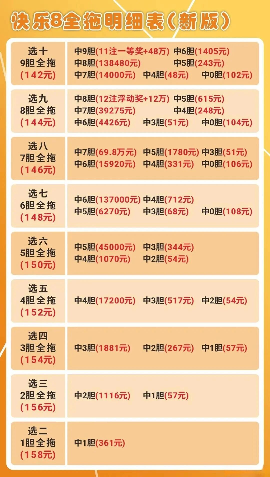 快乐8数据图