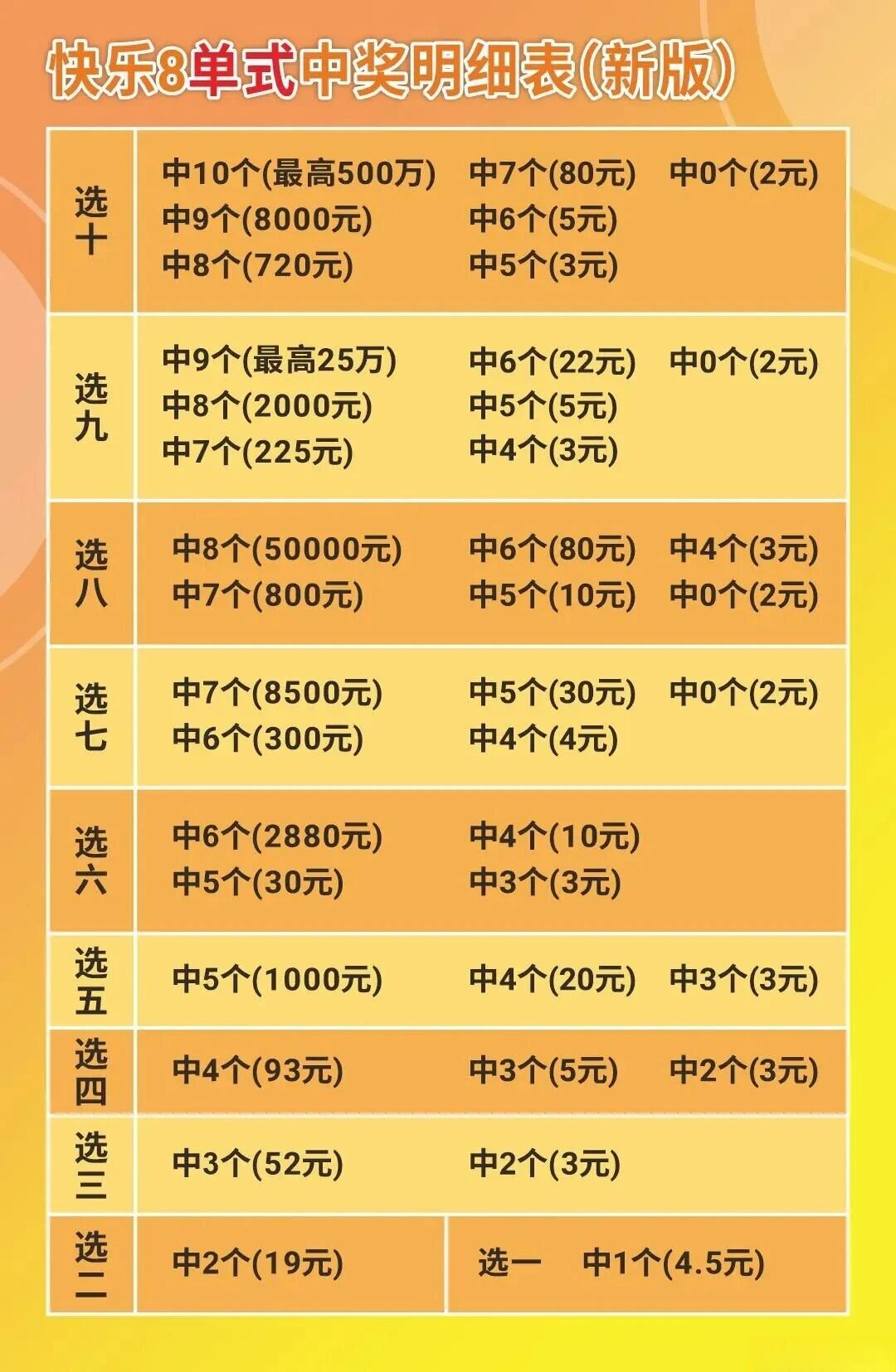 快乐8数据图