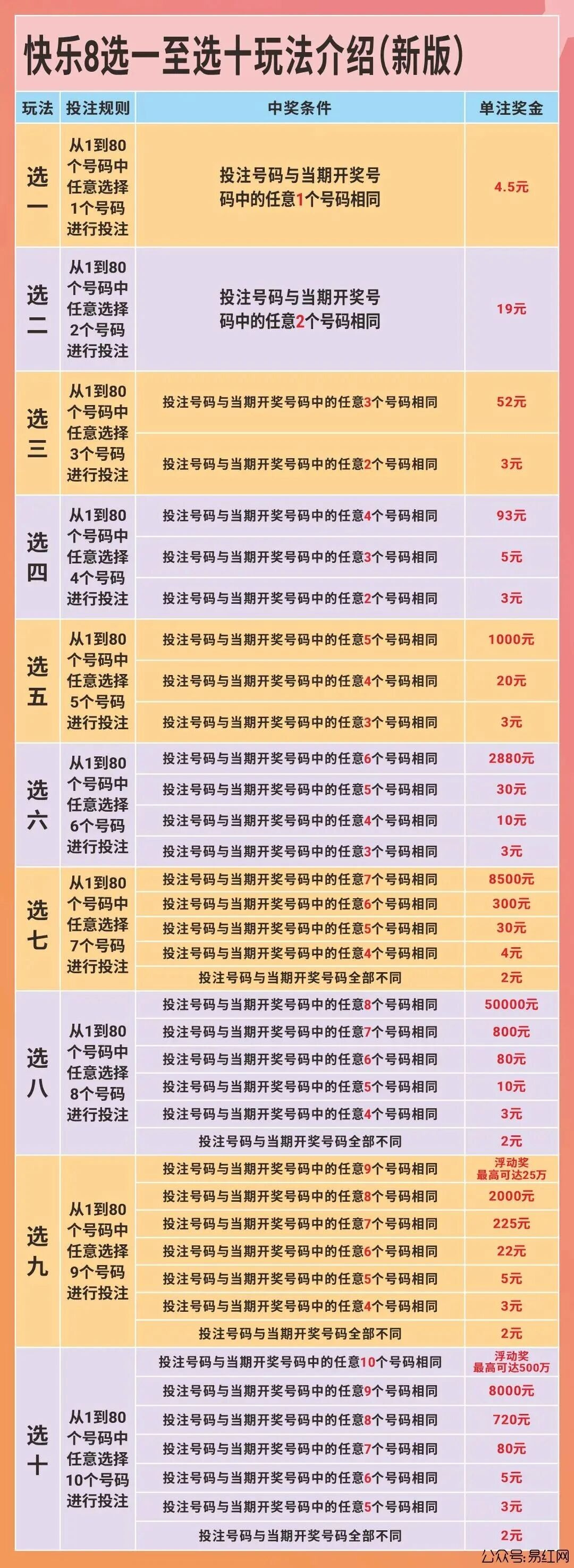 快乐8数据图