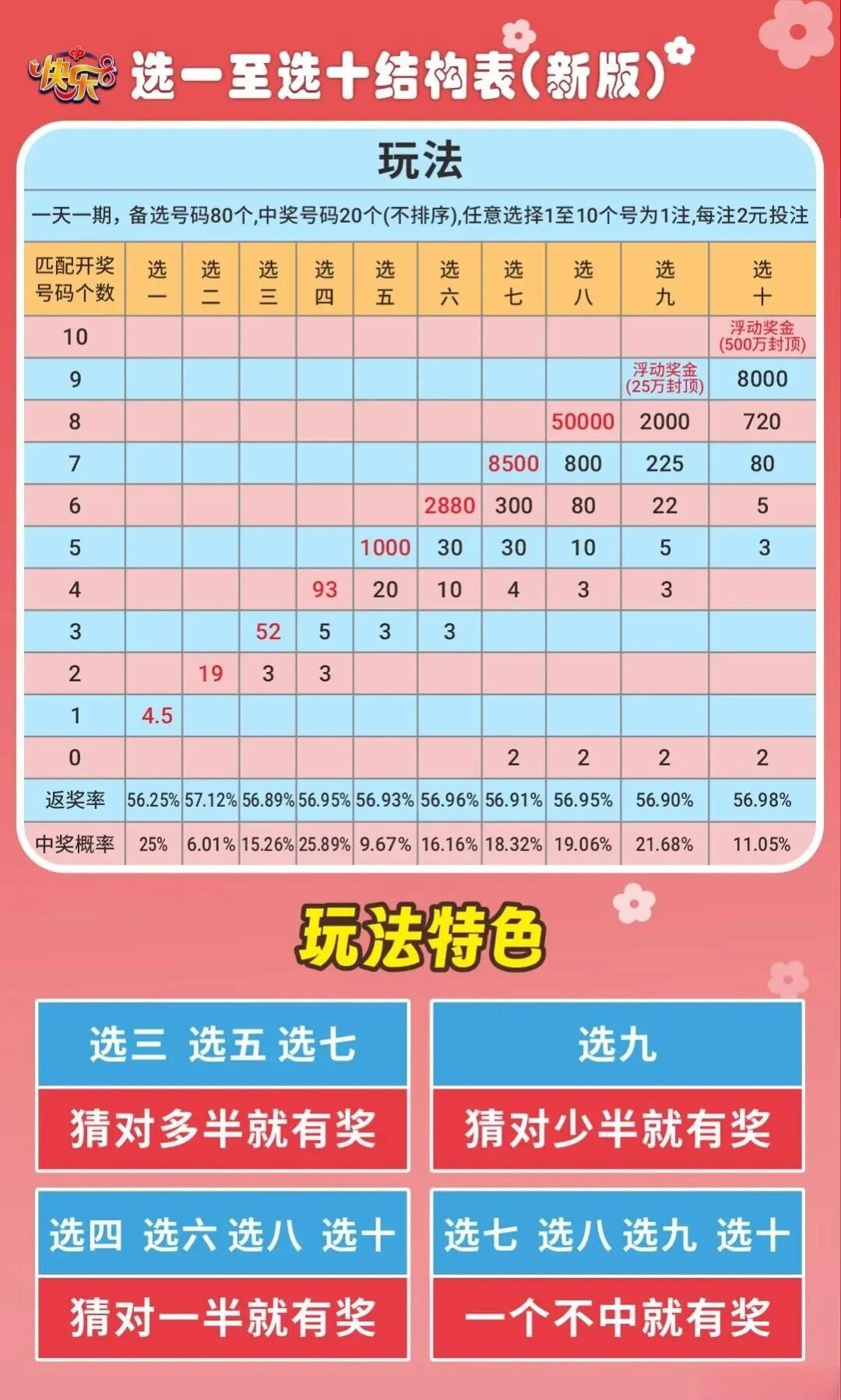快乐8数据图
