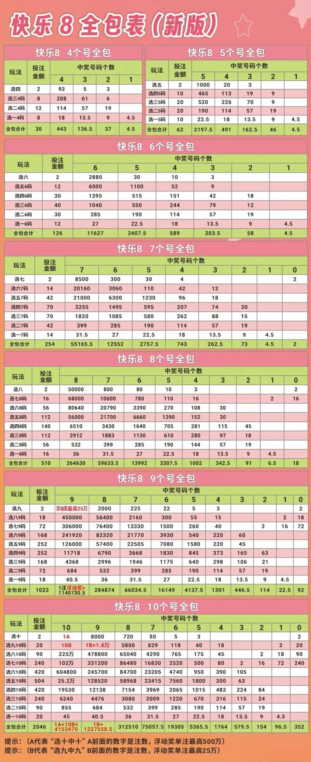 快乐8数据图