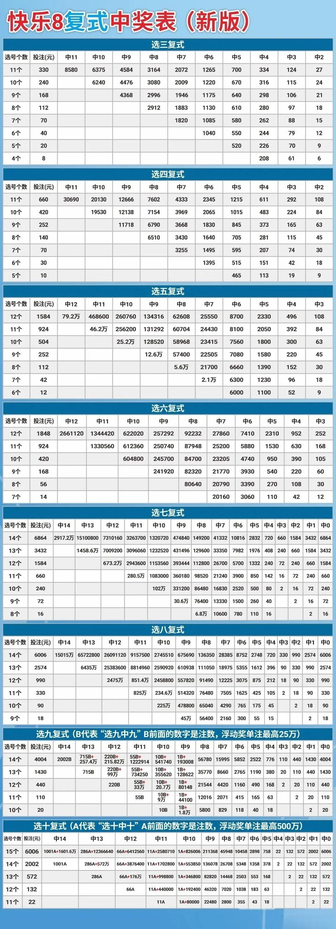快乐8数据图