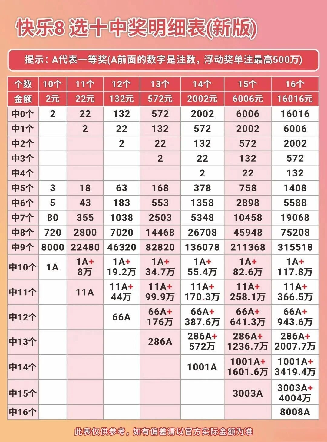 快乐8数据图