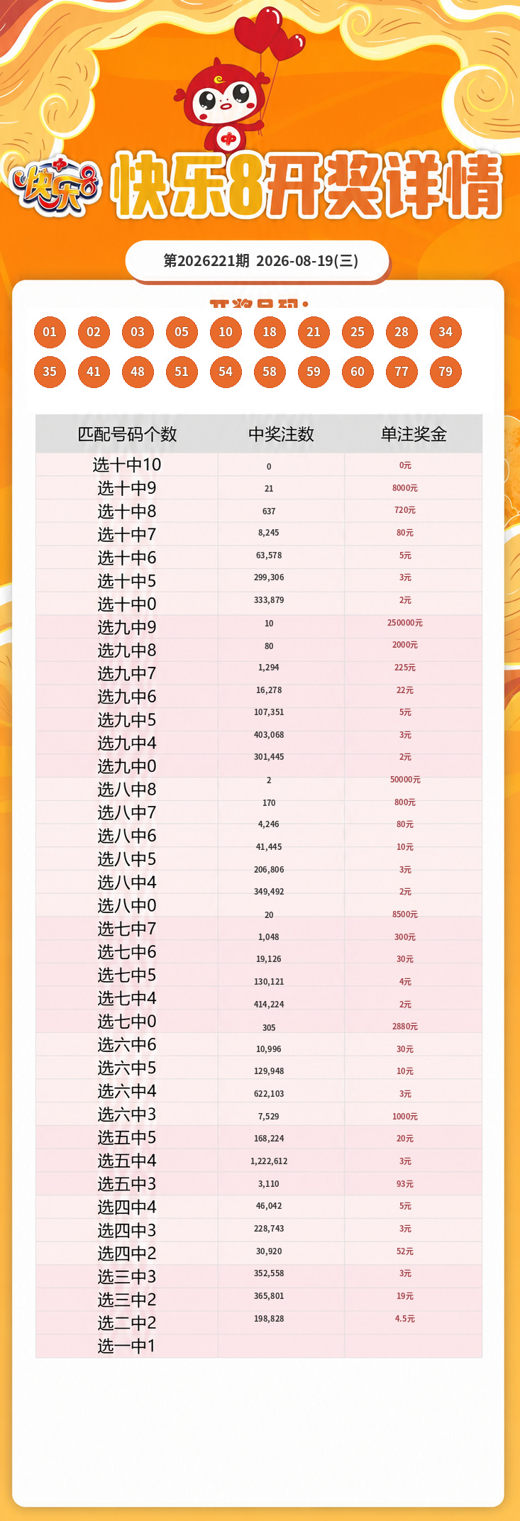 快乐8数据图