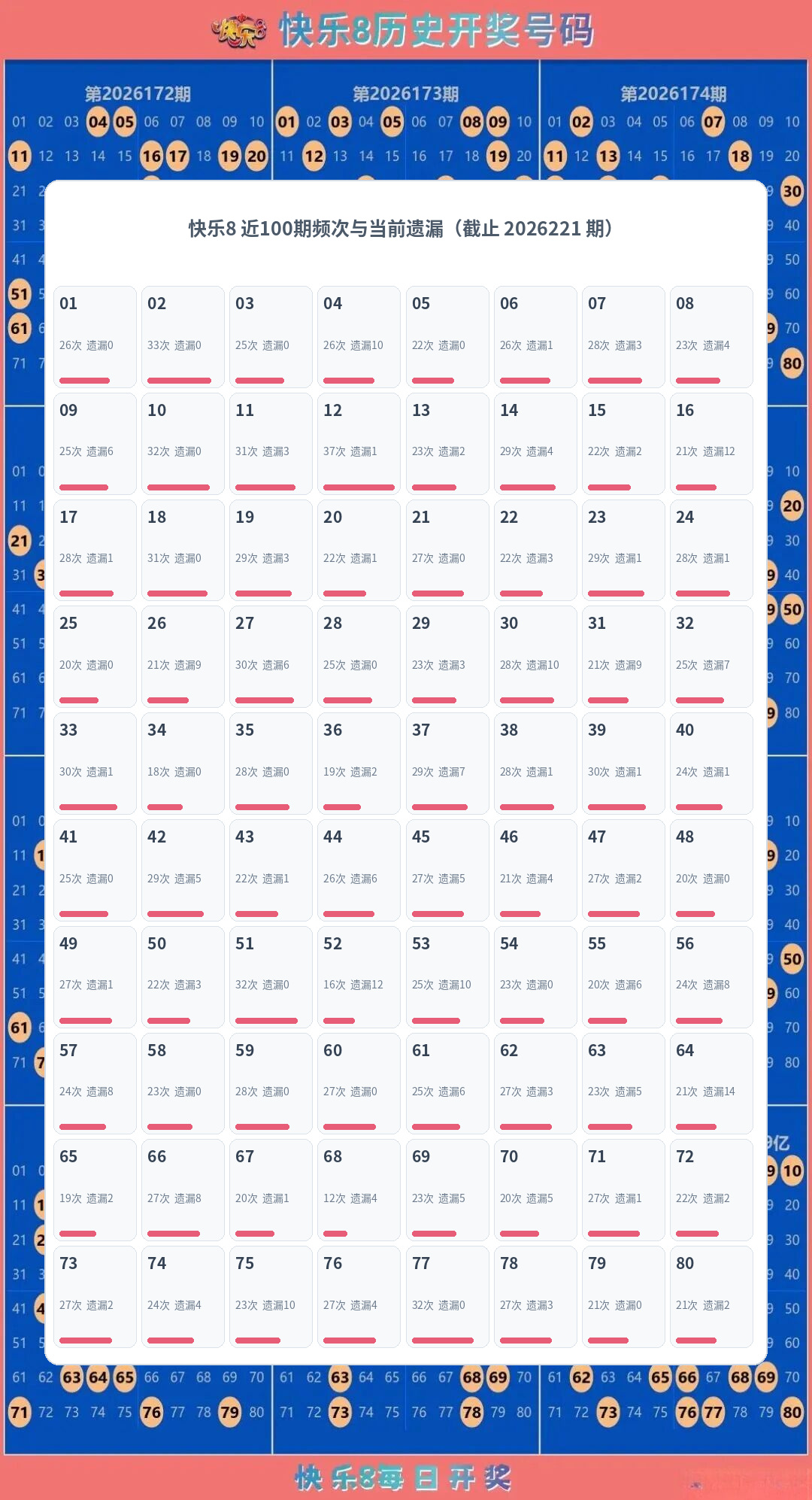 快乐8数据图