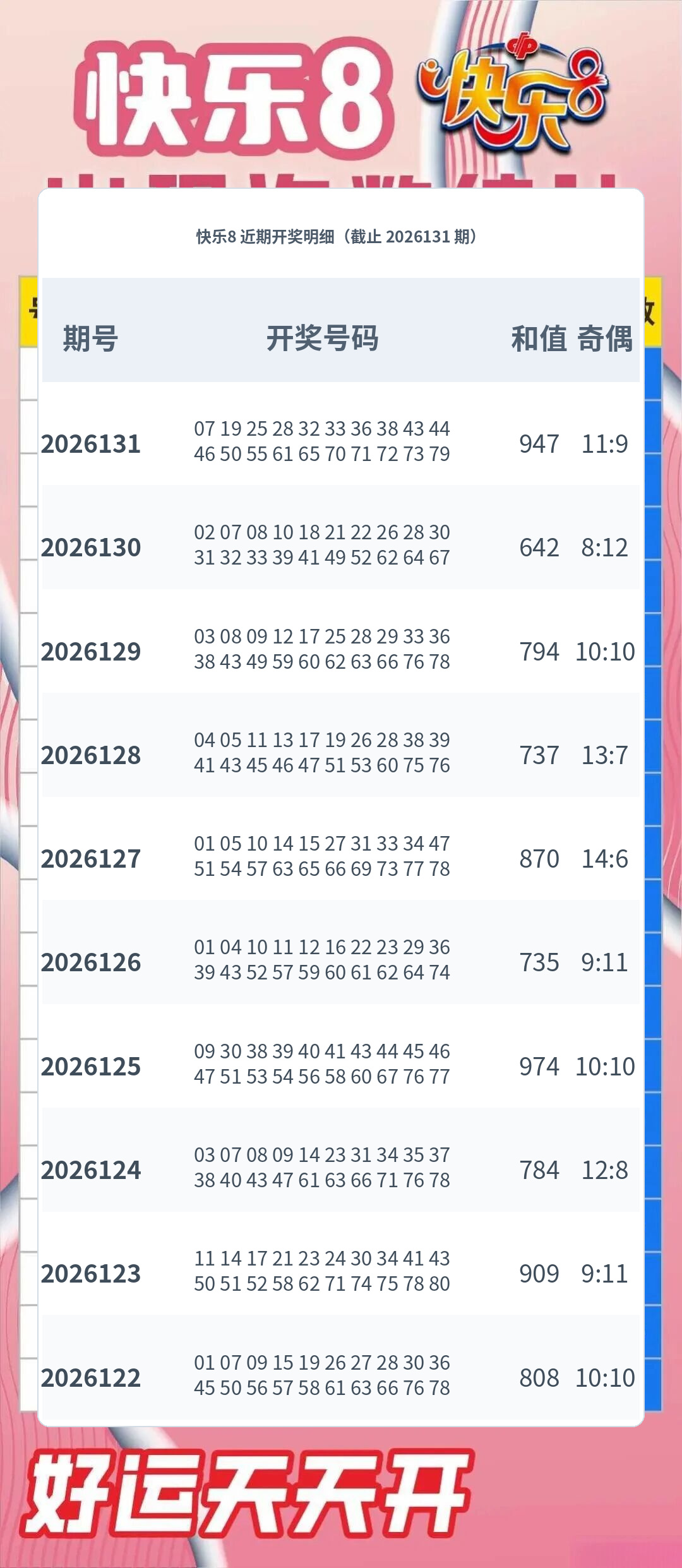 快乐8数据图