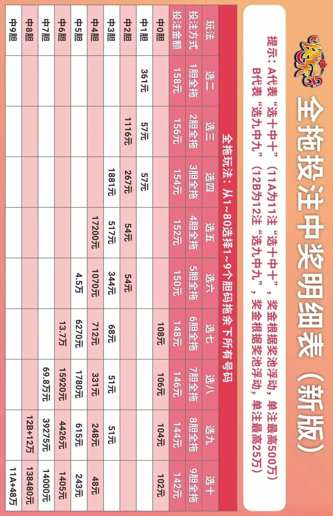 快乐8数据图