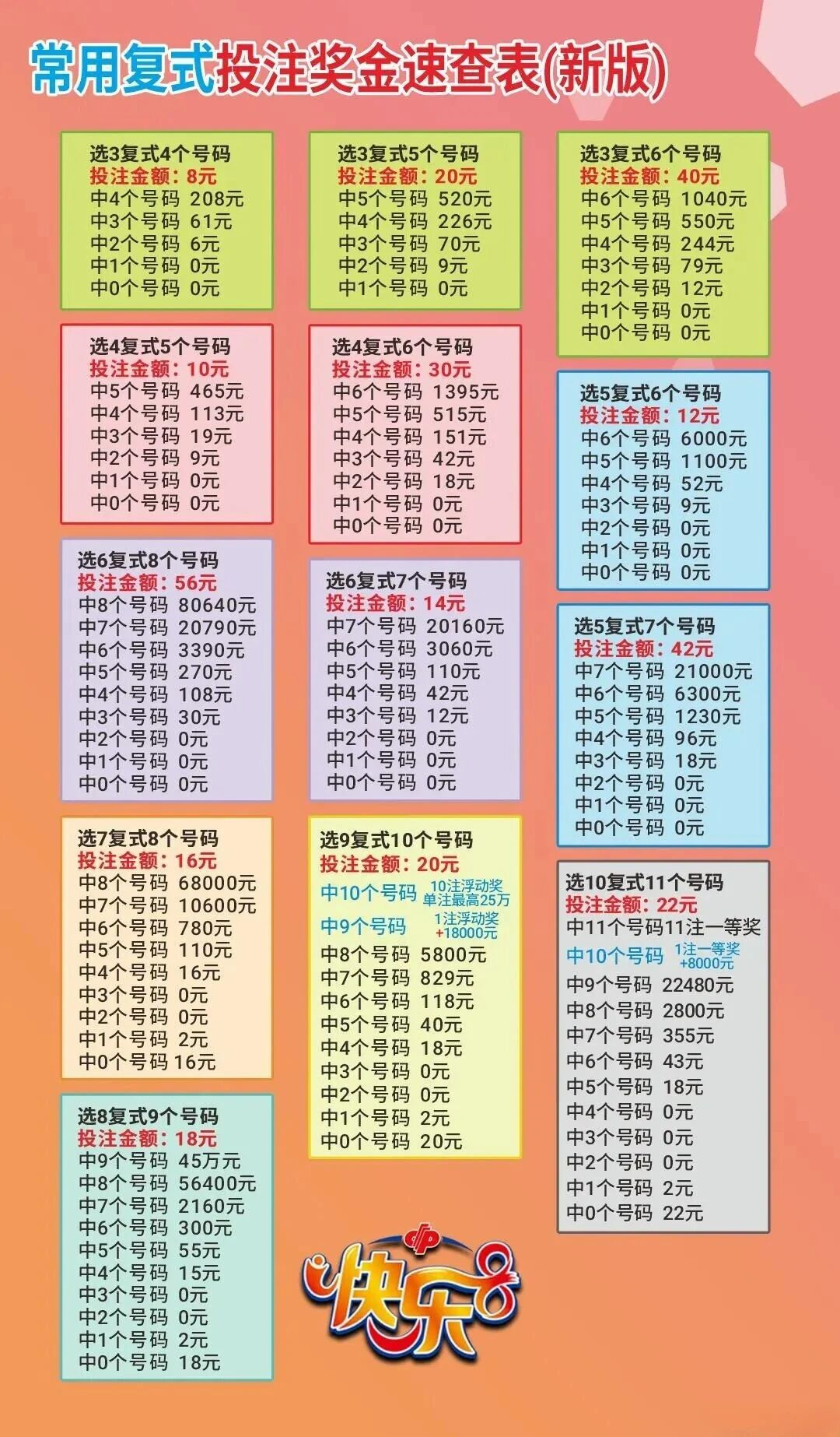 快乐8数据图