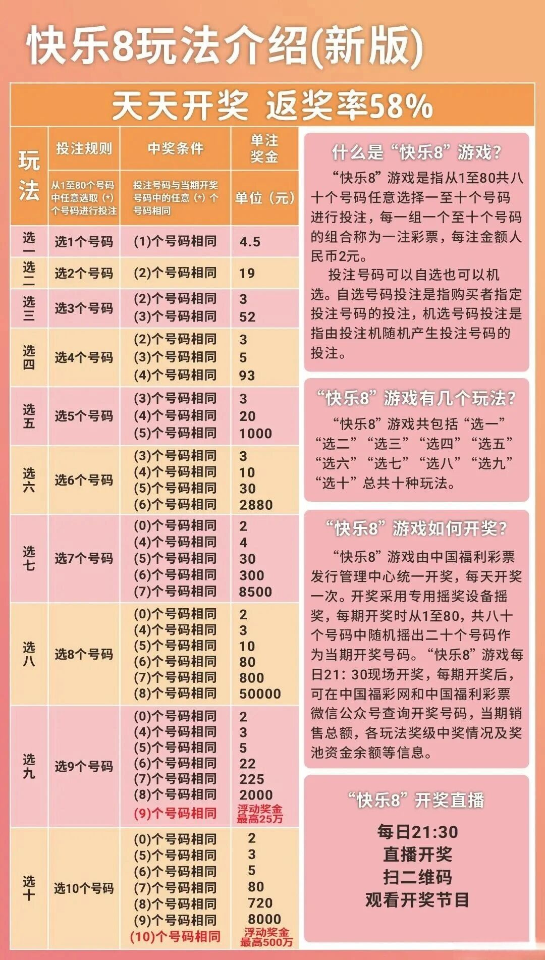 快乐8数据图