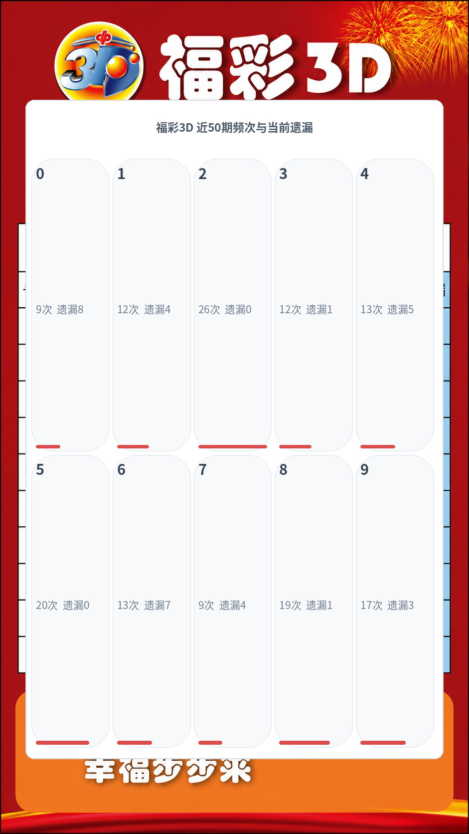福彩3D数据图