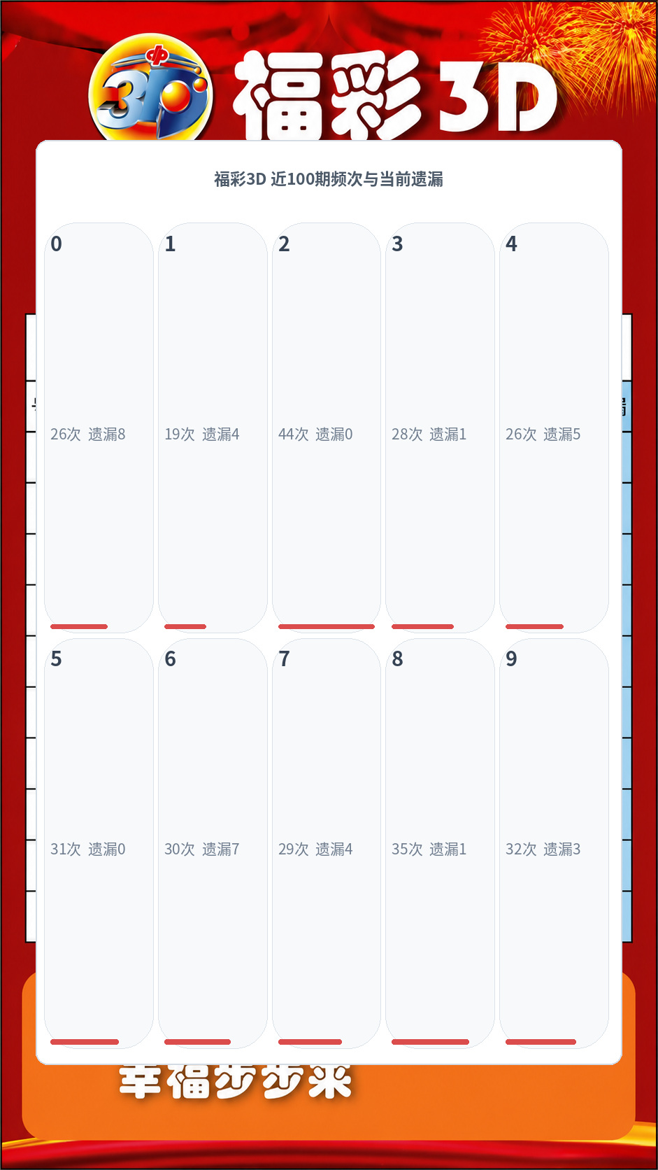 福彩3D数据图