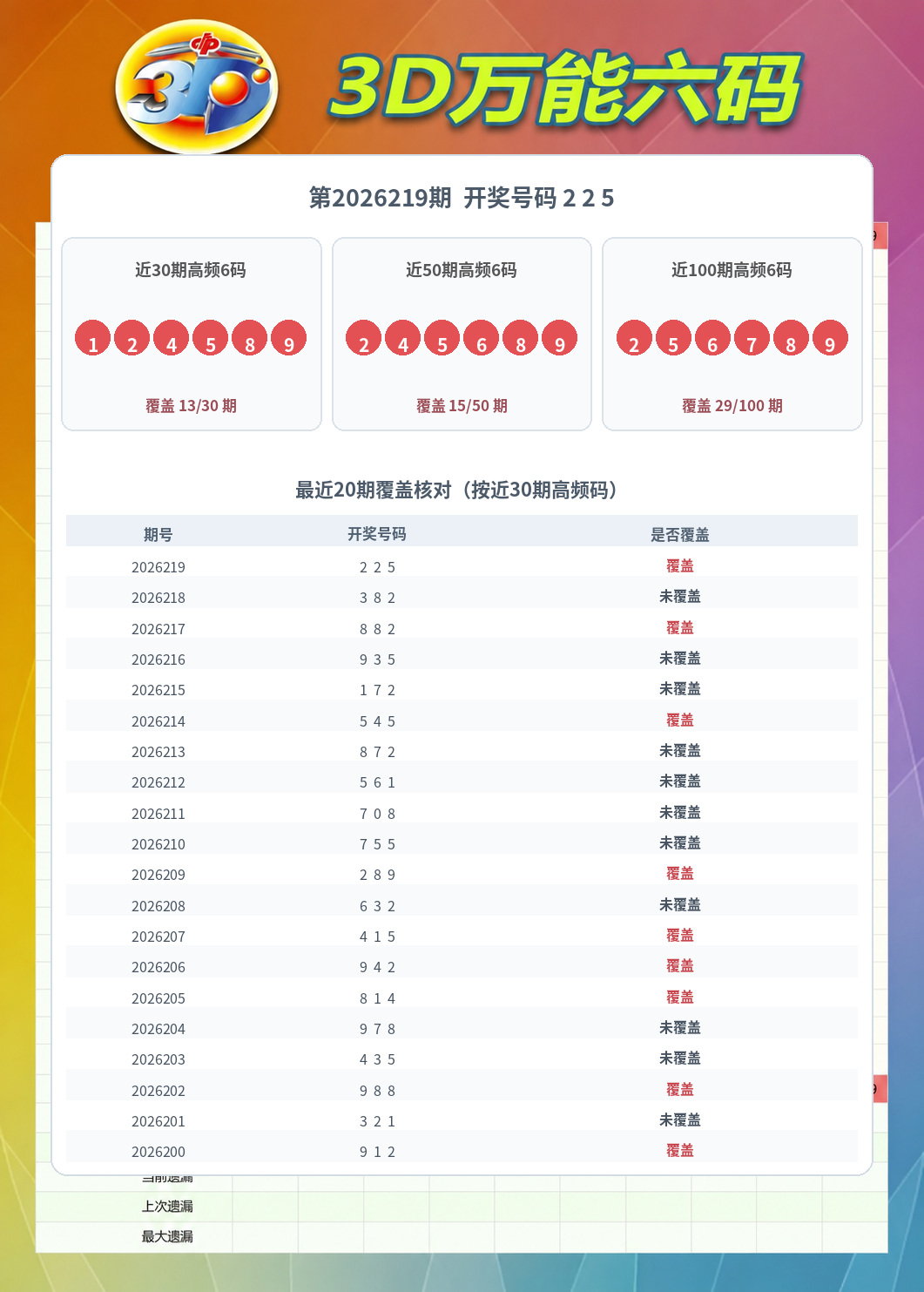 福彩3D数据图