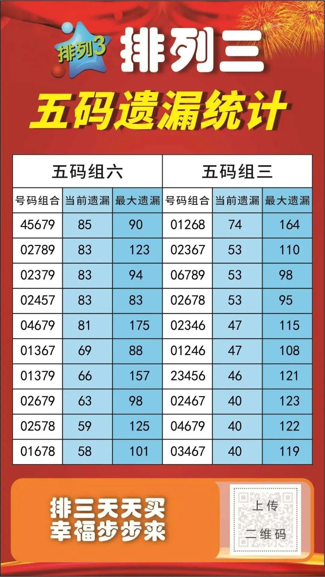 福彩3D数据图