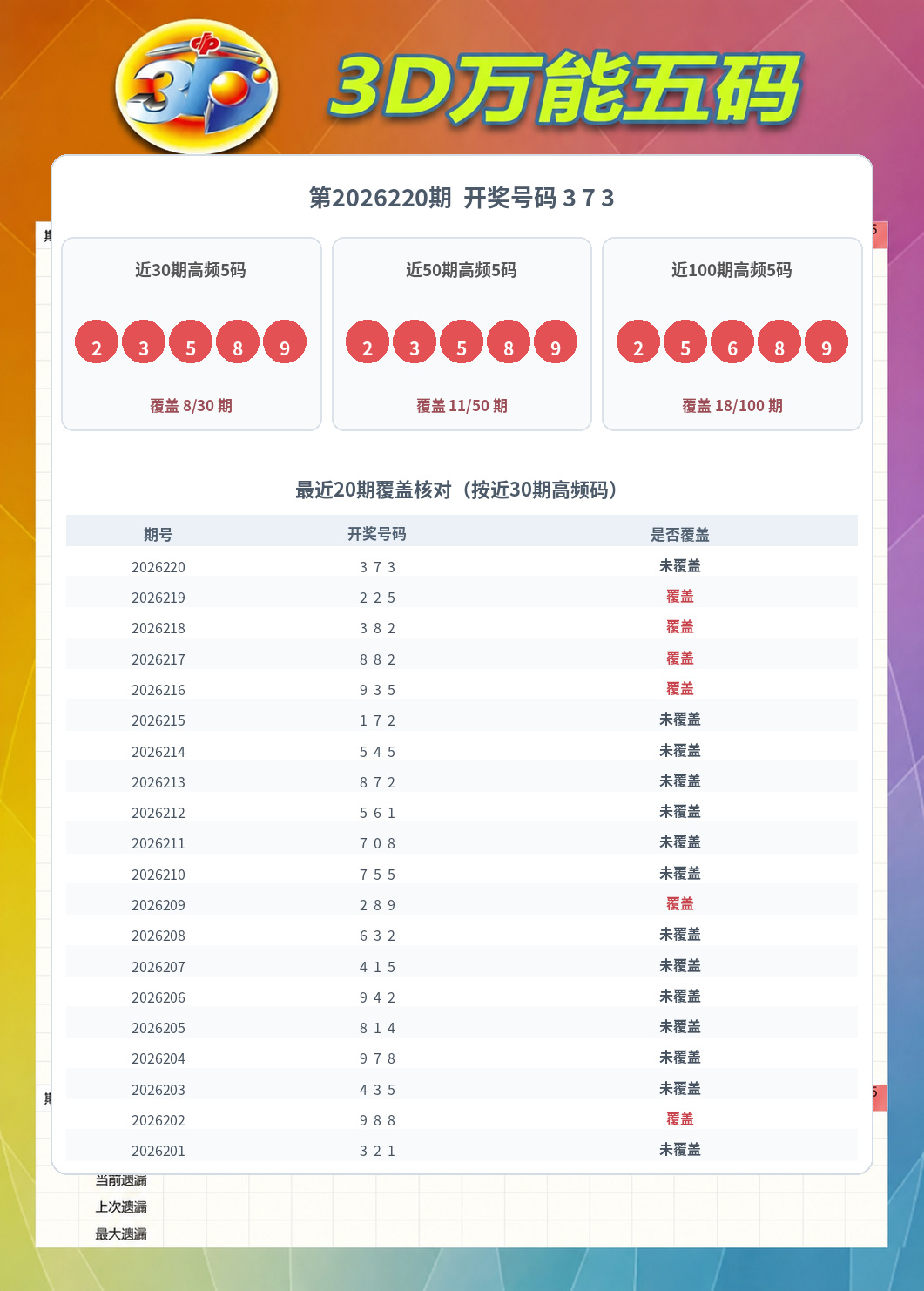 福彩3D数据图