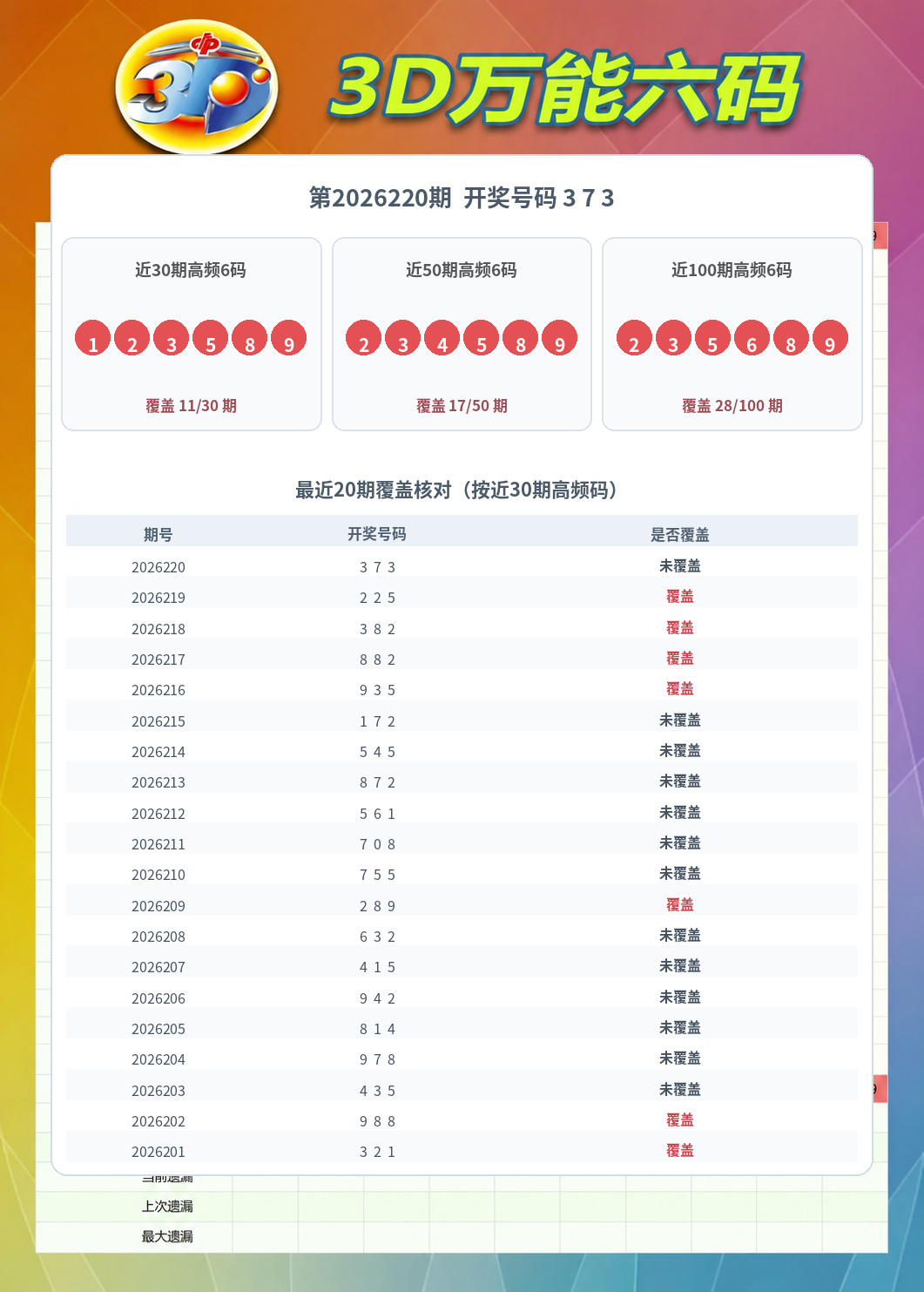 福彩3D数据图