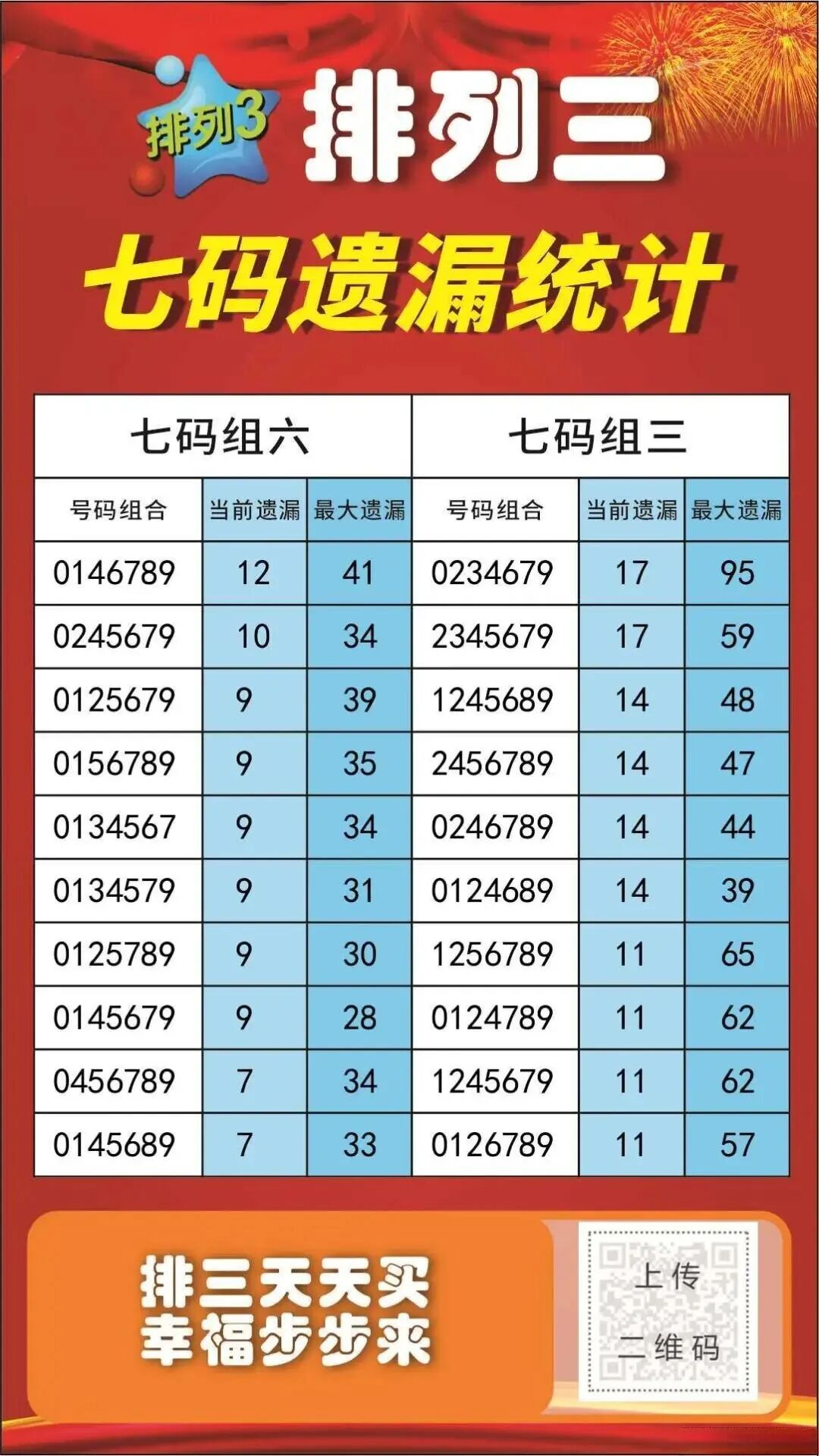 福彩3D数据图