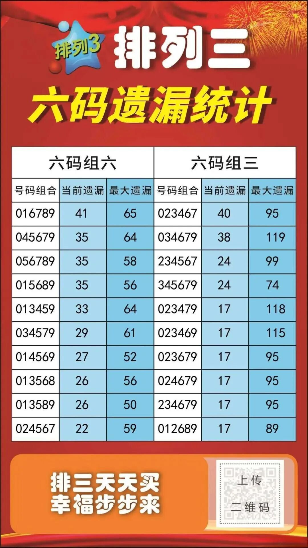 福彩3D数据图