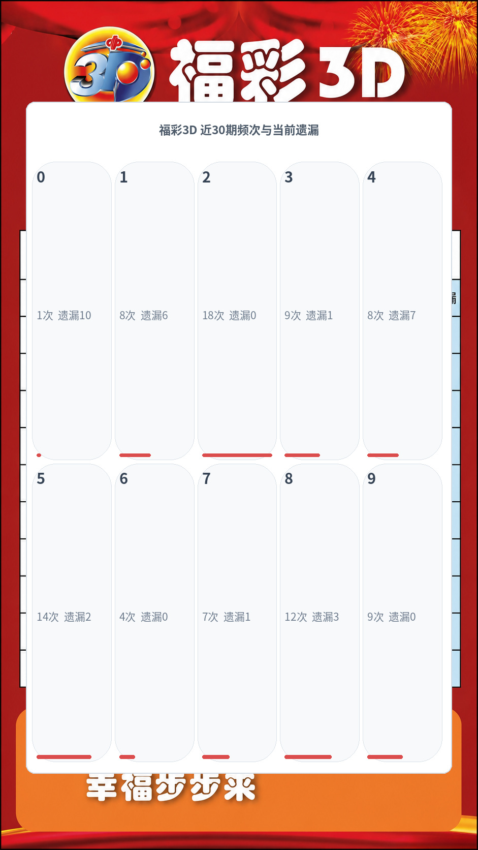 福彩3D数据图