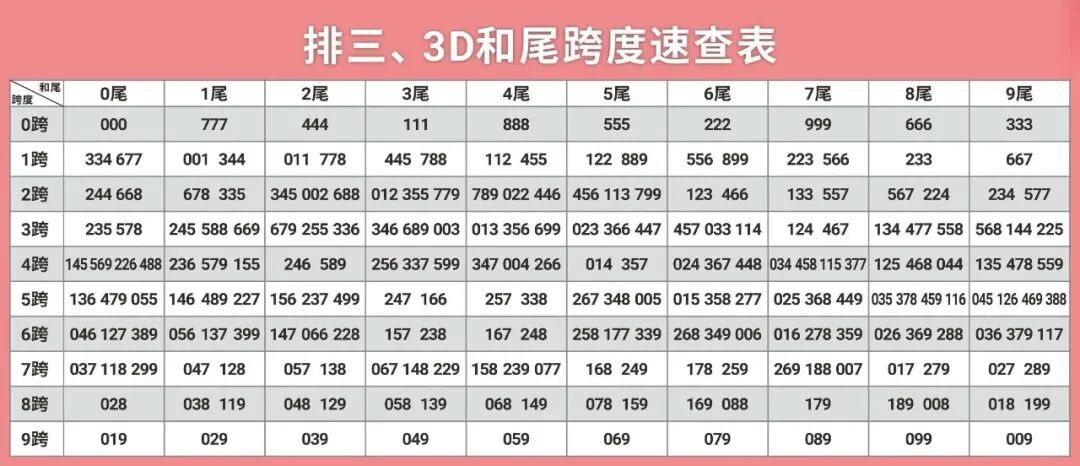 福彩3D数据图