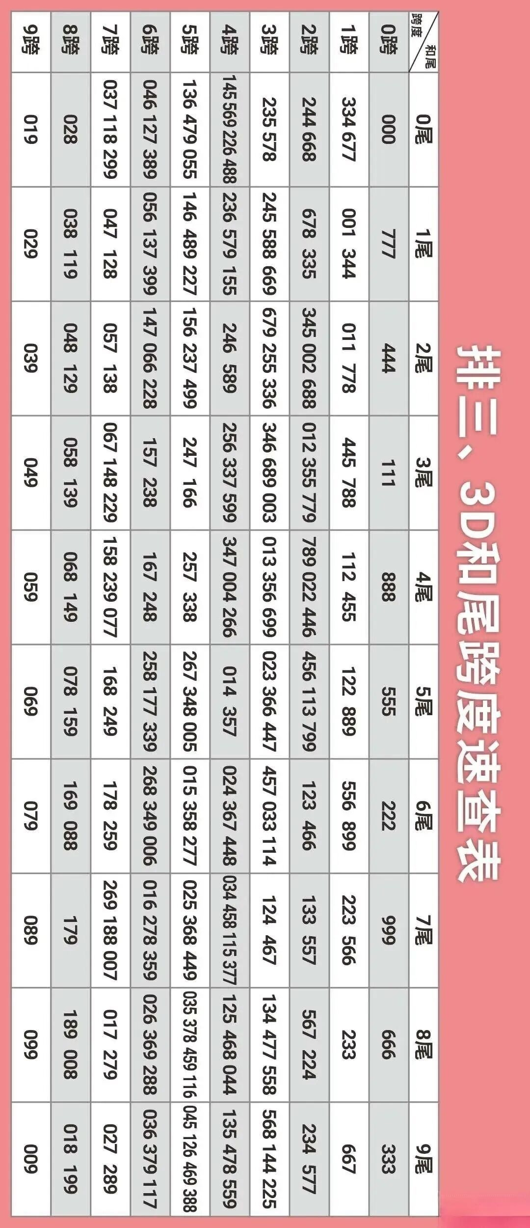 福彩3D数据图